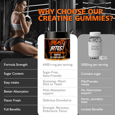 BEAST BITES Nutrition Creatine Monohydrate Gummies for Men & Women - 5g of Creatine Monohydrate per Serving - Sugar Free,Vegan, Orange Flavor, 135 Count (45 Servings).