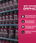 Orphic Nutrition Elderberry Gummies With Vitamin C And Zinc - 60 Count - Immune Support Supplement For Men, Women And Kids - Elderberry Vitamins Made With Vitamin C - 100Mg Of Elderberry