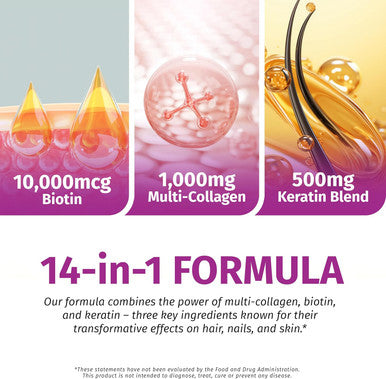 Collagen Peptides L Biotin L Keratin L Hyaluronic Acid L Saw Palmetto - Hair Growth Vitamins For Women And Men Supplement - Dht Blocker Supplements 90 Capsules Usa Made