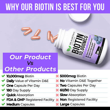 Biotin 10000 Mcg Enhanced With Vitamin D & E | 180 Count| For Healthy Hair, Skin & Nails | Energy Support | Vitamin B7 | Non-Gmo | Usa Formulated