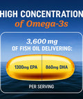 Triple Strength Omega 3 Fish Oil 3600 mg EPA & DHA Over 2100mg Omega-3 Fatty Acids 1300mg EPA + 860mg DHA Best Essential Fatty Acids Premium Wild Caught & Burpless Fish Oil 180 Ct