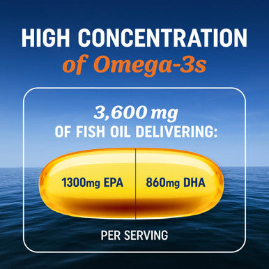 Triple Strength Omega 3 Fish Oil 3600 mg EPA & DHA Over 2100mg Omega-3 Fatty Acids 1300mg EPA + 860mg DHA Best Essential Fatty Acids Premium Wild Caught & Burpless Fish Oil 180 Ct