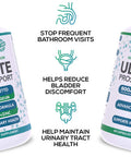 Best Over-The-Counter Prostate Support Health Supplement For Men - 600 Mg Saw Palmetto 300Mg Pygeum - 16 Herbs + Zinc - Relief From Enlarged Prostate & Stop Frequent Urination - 60 Capsules