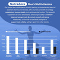 Multivitamin For Men - Daily Mens Multivitamins & Multiminerals Supplement For Vitality, Focus, & Performance, Mens Multi Vitamins A, C, D, E & B12, Zinc, Calcium, Magnesium & More Pack Of 1