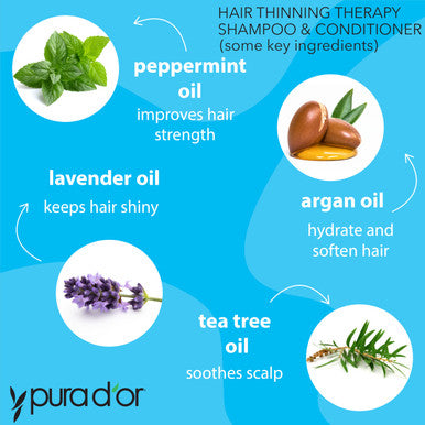 PURA D'OR Hair Thinning Therapy Shampoo & Conditioner 2-Piece System for Prevention, Infused with Premium Organic Argan Oil, Biotin & Natural Ingredients For All Hair Types, Men & Women