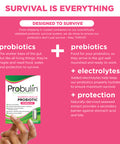 Probulin Womens Health Probiotic 20 Billion CFU 60 Capsules