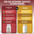 Shrink Spermidine Supplements High Strength For Men & Women 120 Vegan Caps 100% Natural Polyamine For Anti-Aging Support, Overall Wellness Non-Gmo, Usa Made With High Spermidine, Zinc & Thiamin