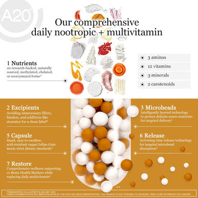 Hcf A20 Microbead Brain Supplements For Memory And Focus + Brain Support, Calm, Mood, Alertness, Attention, Vision, Sleep, Immune System, 20 Premium Nootropic Nutrients Multivitamin & 7 Advances Tech