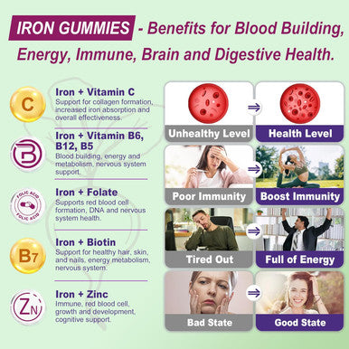 Vegan Iron Supplement Gummies - High Absorption Chelated Bisglycinate Iron With Vitamin C, B-Complex, Folate For Energy, Blood Building Iron Filled Gummies For Adults & Kids - No Aftertaste, 60 Cts