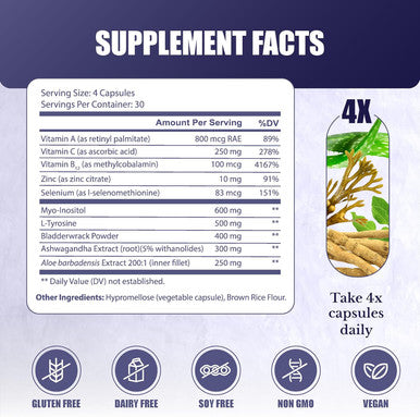Thyro Support - Thyroid Supplement With Selenium, Bladderwrack & Zinc - Thyroid Health For Women & Men - Vegan, Non Gmo, Gluten - 120 Capsules