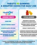 Health4All Kids Magnesium Sublingual 60 Tablets not Capsules or Gummies for Anxiety Sleep Ticks Vegan Magnesium Citrate for Children