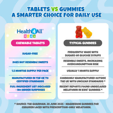 Health4All Kids Magnesium Sublingual 60 Tablets not Capsules or Gummies for Anxiety Sleep Ticks Vegan Magnesium Citrate for Children