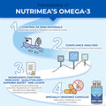 Laboratoires Nutrimea Omega 3 & Antarctic Krill - Wild Fish Oil - Natural Antioxidant - Cognition & Immune System - Concentrated EPA/DHA & Astaxanthin - Fish Oil - Made in France - Nutrimea