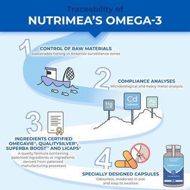 Laboratoires Nutrimea Omega 3 & Antarctic Krill - Wild Fish Oil - Natural Antioxidant - Cognition & Immune System - Concentrated EPA/DHA & Astaxanthin - Fish Oil - Made in France - Nutrimea