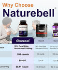 Naturebell Resveratrol Supplement 1000Mg Per Serving, 180 Veggie Capsules, 99% Pure Trans-Resveratrol, Antioxidant For Healthy Aging, Brain & Heart Support Non-Gmo