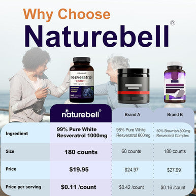 Naturebell Resveratrol Supplement 1000Mg Per Serving, 180 Veggie Capsules, 99% Pure Trans-Resveratrol, Antioxidant For Healthy Aging, Brain & Heart Support Non-Gmo