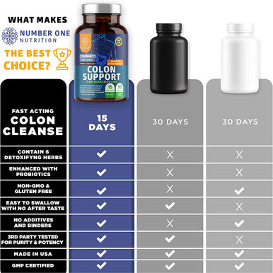 N1N Premium Colon Cleanser Detox 15 Day Quick Cleanse Natural Laxatives for Constipation Relief Gut Health and Energy Boost 30 Caps