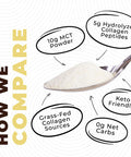 Left Coast Performance MCT Oil Powder with Acacia Fiber & Collagen Peptides Prebiotic Collagen Protein 10g MCTs from Coconuts Sugar Free Keto Coffee Creamer Grass Fed Vanilla Flavor Non-GMO Gluten Free 16 oz