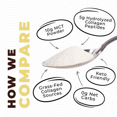 Left Coast Performance MCT Oil Powder with Acacia Fiber & Collagen Peptides Prebiotic Collagen Protein 10g MCTs from Coconuts Sugar Free Keto Coffee Creamer Grass Fed Vanilla Flavor Non-GMO Gluten Free 16 oz
