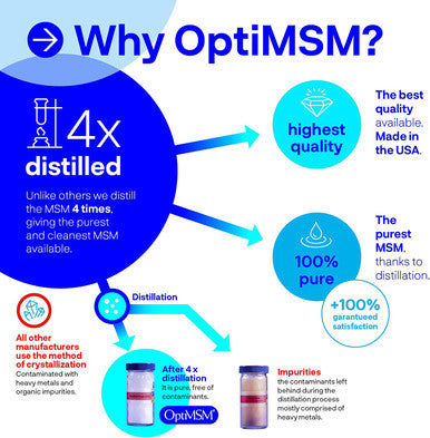 OptiMSM Pure Methylsulfonylmethane MSM Supplement Powder Organic Gluten Free NonGMO Best MSM Sulfur Crystals / Powder for Kids and Adults Hair Growth Inflammation Skin Health