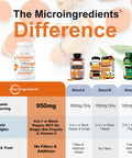 Micro Ingredients Pure Turmeric Curcumin Supplement 1000Mg 95 Curcuminoids With Black Pepper & Ginger High Absorption For Joint & Antioxidant Support Filler Free 120 Veggie Capsules