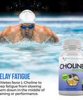 Premium Choline 500 mg 120 Veggie Capsules by Doctor Recommended Supplements Supports Cognitive Health Memory More