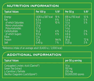 Reflex Nutrition Diet Protein 900G Strawberry