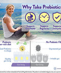 InnovixLabs Prebiotic Fiber for Gut Health and Digestive Regularity. Prebiotic Fiber Powder Helps Boost Probiotics. Vegan Gluten/Soy. No Added Sugar. Prebiotic Powder Supplement 30Day Supply