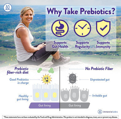 InnovixLabs Prebiotic Fiber for Gut Health and Digestive Regularity. Prebiotic Fiber Powder Helps Boost Probiotics. Vegan Gluten/Soy. No Added Sugar. Prebiotic Powder Supplement 30Day Supply