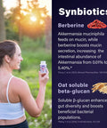 Akkermansia Probiotic For Gut Health Support With Berberine And Soluble Beta-Glucan Prebiotic Fiber Glp-1 Probiotic, 3 Billion Afu, 60 Delayed Release Capsules
