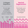 Neocell Super Collagen Type 1 & 3 Unflavored 397 G