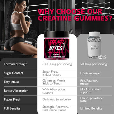 BEAST BITES Nutrition Creatine Monohydrate Gummies for Men & Women - 5g of Creatine Monohydrate per Serving - Sugar Free,Vegan, Raspberry Flavor, 135 Count (45 Servings)