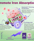 Vegan Iron Gummies Supplement - High Absorption Chelated Bisglycinate Iron With Vitamin C, B-Complex, Folate For Energy, Blood Builder Iron Filled Supplement For Adults & Kids - No After Taste, 60Cts