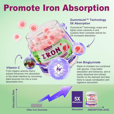 Vegan Iron Gummies Supplement - High Absorption Chelated Bisglycinate Iron With Vitamin C, B-Complex, Folate For Energy, Blood Builder Iron Filled Supplement For Adults & Kids - No After Taste, 60Cts