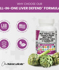 Milk Thistle 3000mg NAC Chanca Piedra 2000mg Beet Root 2000mg Artichoke 2000mg Dandelion Root 1000mg - Liver Cleanse Detox & Repair Supplement Plus TUDCA Choline and Ginger - 60 Caps
