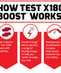 Test X180 Boost, 2-Pack, Testosterone Booster and Energy Supplement for Men, Boost Energy, Increase Stamina, and Enhance Vitality, with D-Aspartic and Fenugreek, Force Factor, 240 Tablets