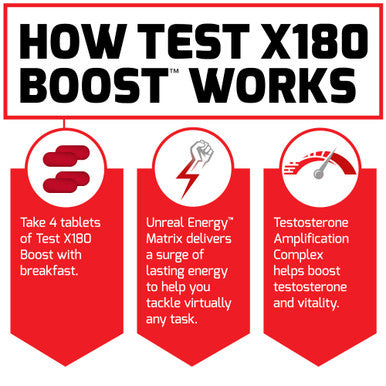 Test X180 Boost, 2-Pack, Testosterone Booster and Energy Supplement for Men, Boost Energy, Increase Stamina, and Enhance Vitality, with D-Aspartic and Fenugreek, Force Factor, 240 Tablets