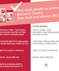 Vegan Folic Acid Pregnancy Supplement with Vitamin B12 - Contains 400mcg Folate or Folic Acid 90 Tablets - Allmom's Choice