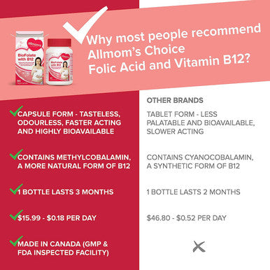 Vegan Folic Acid Pregnancy Supplement with Vitamin B12 - Contains 400mcg Folate or Folic Acid 90 Tablets - Allmom's Choice