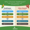 Healthspan High Strength Glucosamine & Chondroitin (2 Months' Supply) | Joint Health | 500mg Optiflex Glucosamine HCI & 400mg Chondroitin Sulphate | Vitamin C for Joint Cartilage | Shellfish Free