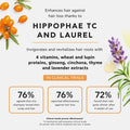 APIVITA Womens Tonic Shampoo 8.45 fl.oz. Hippophae Vitamin A E Natural Womens Shampoo that Promotes Hair Growth and Strengthens Hair to Prevent Hair Loss Shampoo