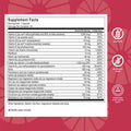 Celebrate Vitamins Celebrateone, Iron - Once Daily Bariatric Multivitamin, Essential Vitamins & Minerals - Gastric Bypass & Sleeve Gastrectomy Supplement (30 Capsules)