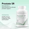 Theralogix Prostate SR Saw Palmetto & Beta-Sitosterol Supplement - Supports Healthy Urinary Tract Function in Men - 90-Day Supply - NSF - 180 Softgels