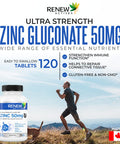 Renew Actives Zinc Supplements, 8 Month Supply (250 Count), Easy To Swallow, Max Strength 50Mg Zinc Vitamin, For Healthy Skin, A Strong Immune System, And Enhanced Hair Growth, Vegan, Made In Canada