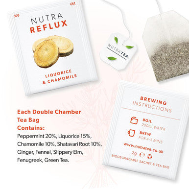 Nutra Tea NUTRAREFLUX - Acid Reflux Tea | Heartburn Relief Tea - Providing Upset Stomach Relief and GERD relief - Includes Slippery Elm Fennel & Licorice - 20 Enveloped Tea Bags - by - Herbal Tea