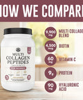 Left Coast Performance Multi Collagen Powder with Biotin Hyaluronic Acid Vitamin C (2lb Value Size) | Hydrolyzed Collagen Supplement (Types I II III V X) Hair Skin Nails for Women Men