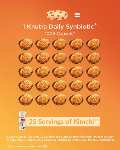 K-Nutra Daily Synbiotic+(30 Capsules) Holiday Gifts Advanced 4-In-1 (Pre+Pro+Postbiotics+Immune) 100 Billion Cfus Probiotic Blend, Digestive Health & Immune Support Probiotics For Women Men Postbiotic
