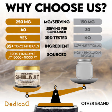 Dedicad Shilajit Pure Himalayan Organic 10G Contains Natural Fulvic Humic Acid and 85+Trace Minerals Shilajit Resin Supplement Support
