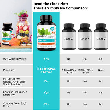 Zenwise Immune And Probiotics Digestive Support Zinc Vitamin C And Elderberry Immunity Booster Plus 11 Billion Cfu Probiotics For Super Digestive Aid Supplement For Men And Women 14 Count