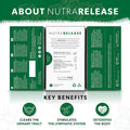 Nutra Tea NUTRARELEASE - Kidney Tea | Bloated Stomach Tea Includes Uva Ursi Dandelion & Nettle - Assist With Water Retention & Digestion - 20 Enveloped Tea Bags - by - Herbal Tea